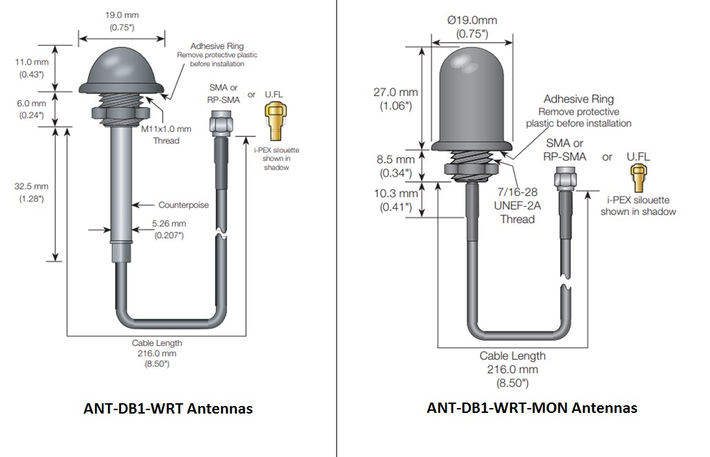 TE Connectivity / Linx Technologies WRT双频天线